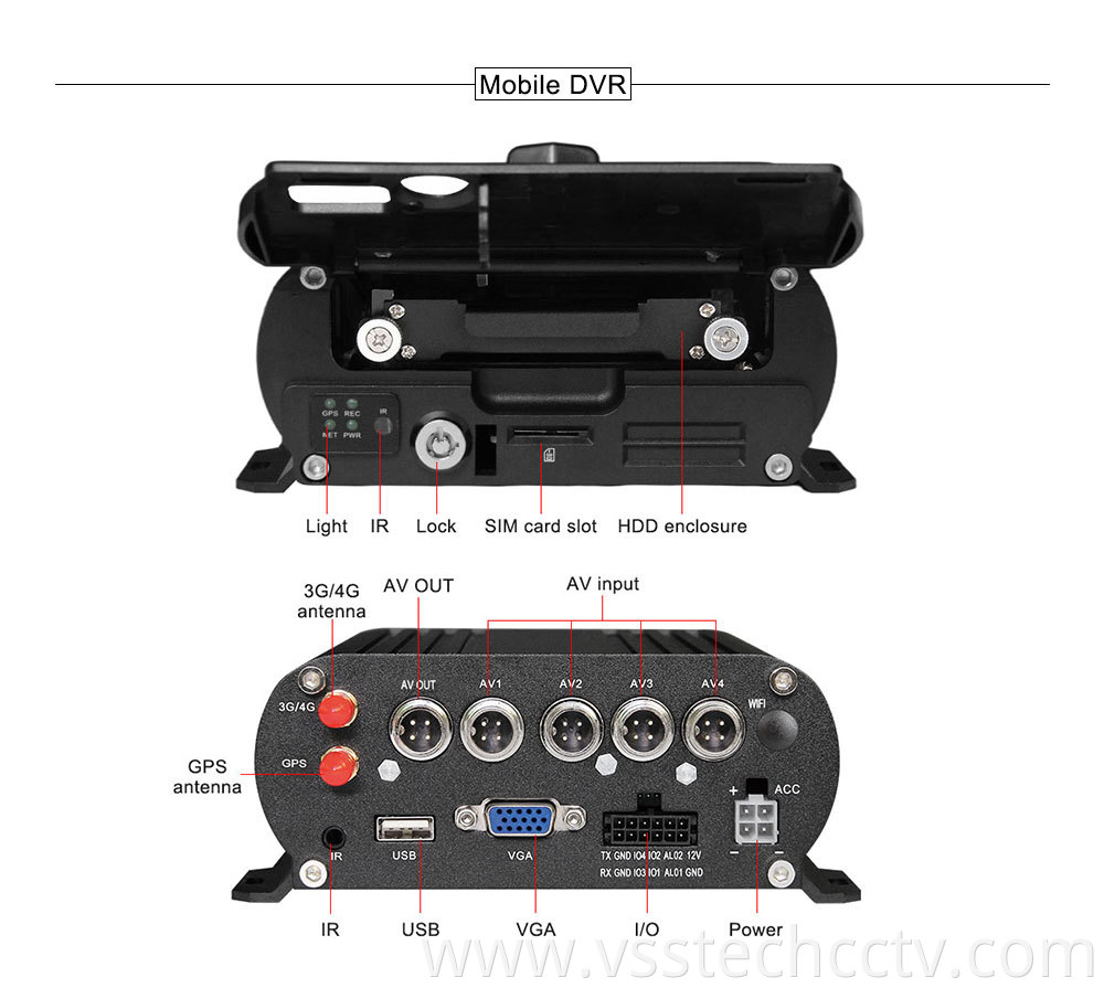 Mobile Digital Video Camera